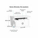 HP LaserJet MFP M141w Printer Wireless Compact Mono tekkas-store